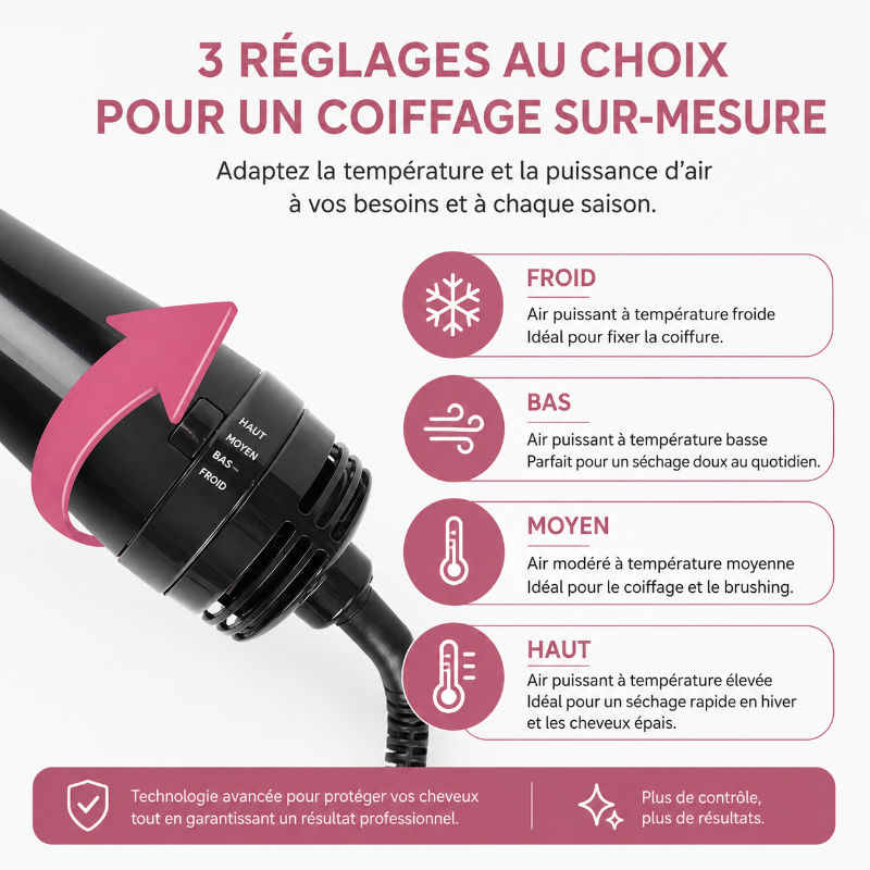 SilkBrush™ 3-en-1-Sèche, brosse et lisse vos cheveux en un seul geste